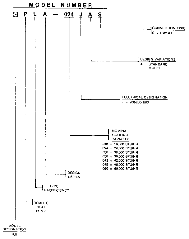 MODEL NUMBER NOTES