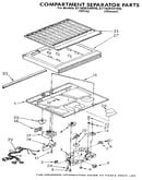 Compartment separator