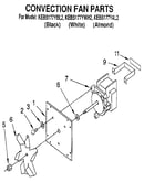 Convection fan parts