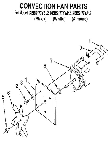 Convection fan parts