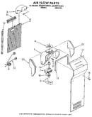 Air flow