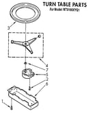 Turn table