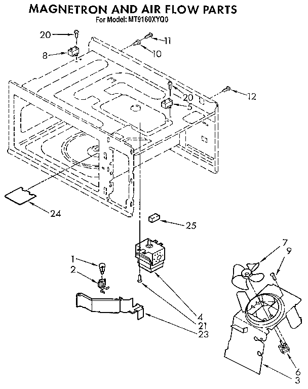 Magnetron and air flow