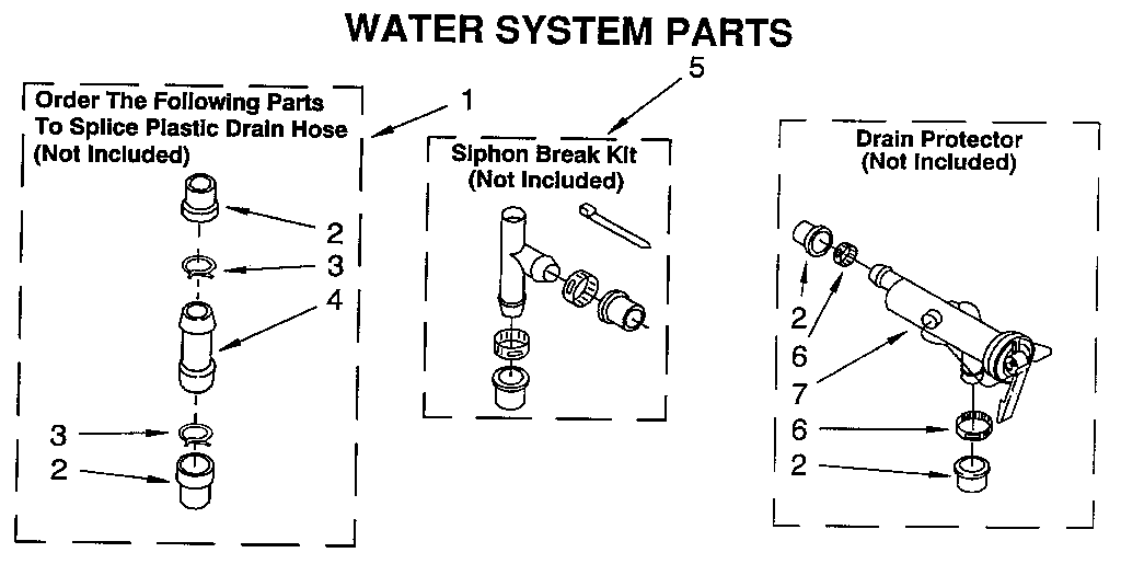 WATER SYSTEM