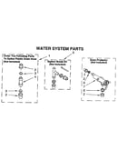 Water system