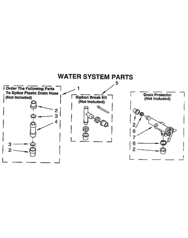 Water system