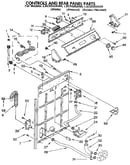 Controls and rear panel