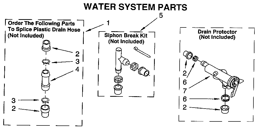 WATER SYSTEM