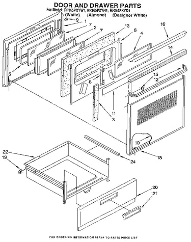 Door and drawer