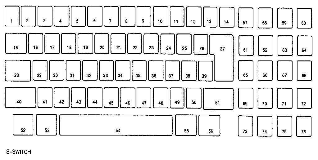 Keybutton reference chart