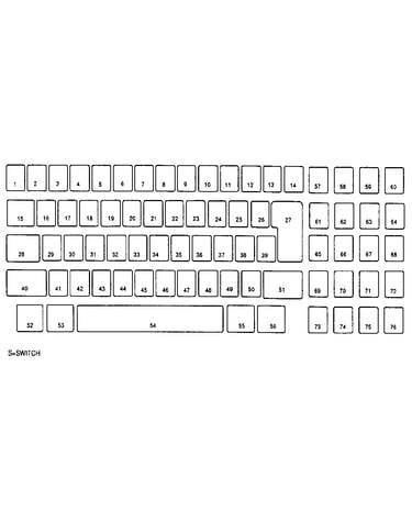 Keybutton reference chart
