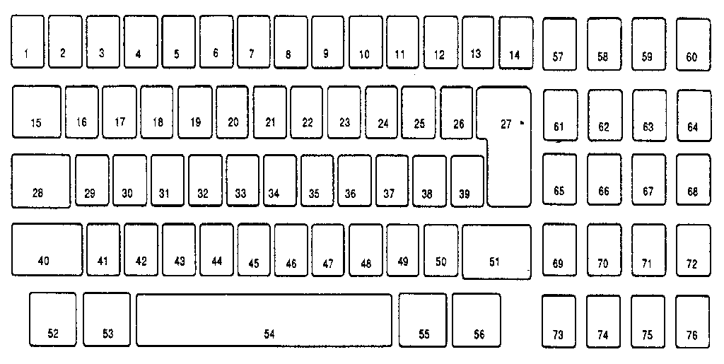 KEYBUTTON REFERENCE CHART