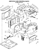 Airflow and control