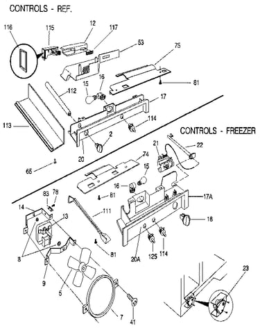 Controls