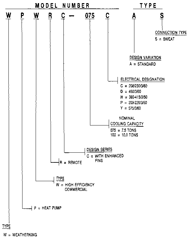Model number notes