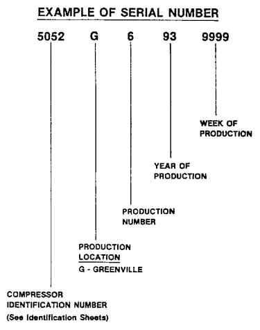 Serial number notes