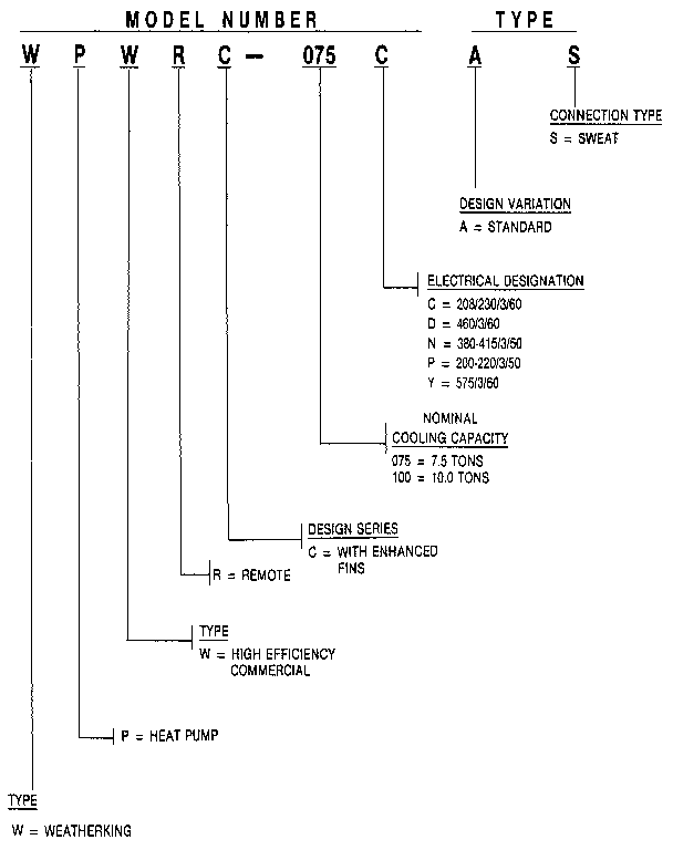 MODEL NUMBER NOTES