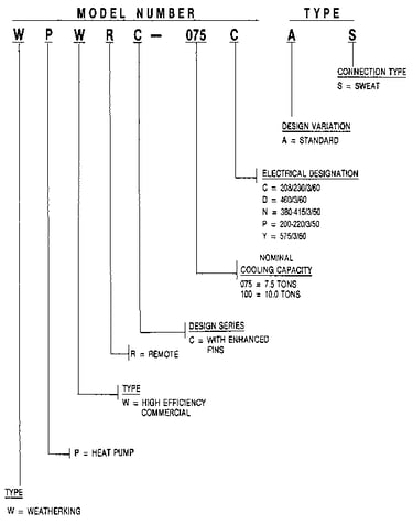 Model number notes