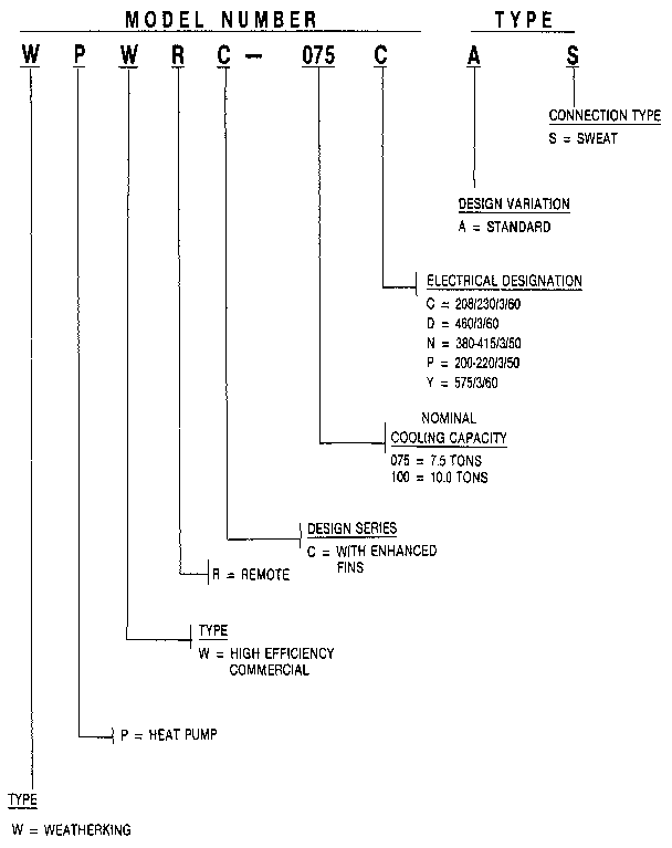 MODEL NUMBER NOTES