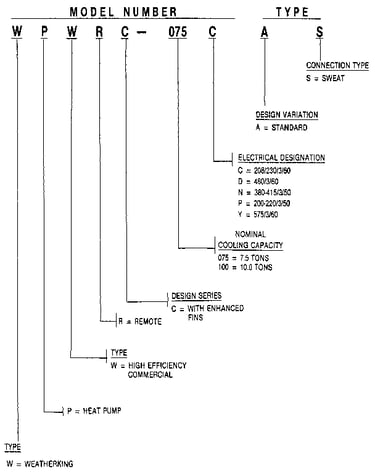 Model number notes