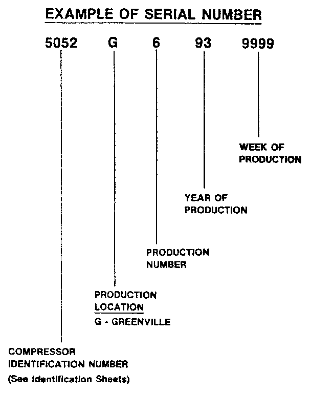 SERIAL NUMBER NOTES