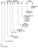 Model number notes