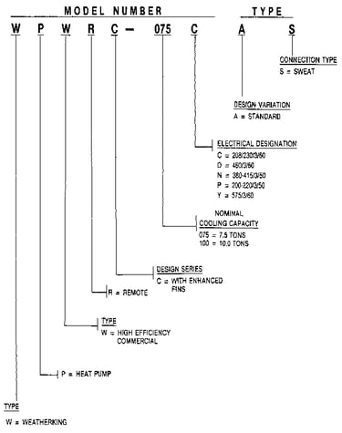 Model number notes