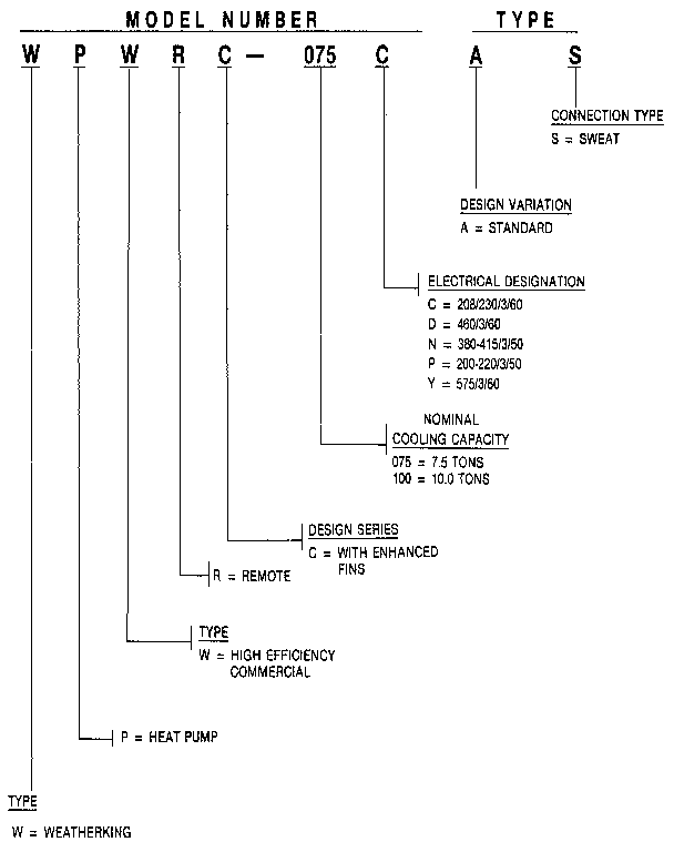 MODEL NUMBER NOTES