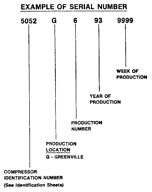 SERIAL NUMBER NOTES