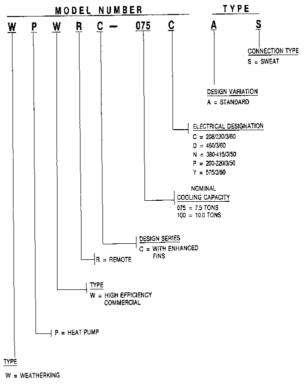 Model number notes