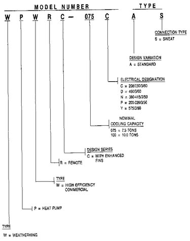 Model number notes
