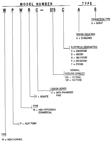 Model number notes