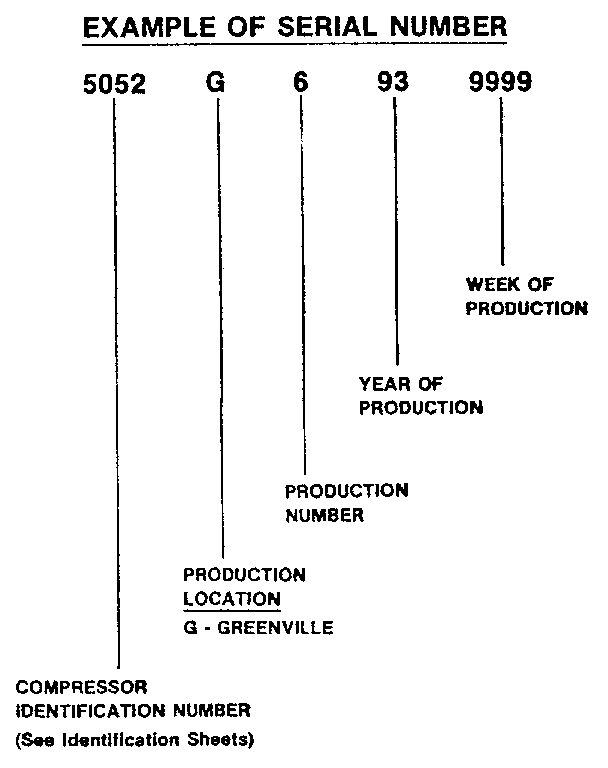 Serial number notes