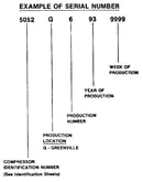 Serial number notes