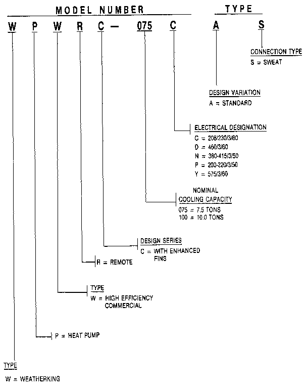Model number notes