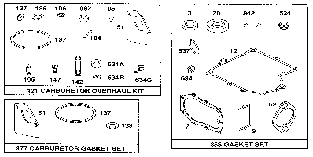 Gasket sets