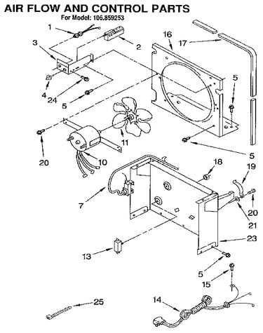 Air flow and control parts