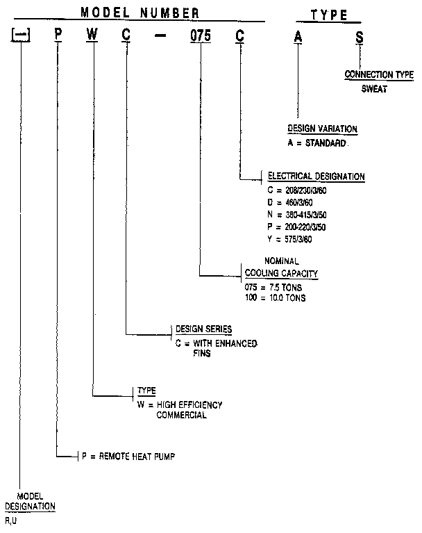 MODEL NUMBER NOTES