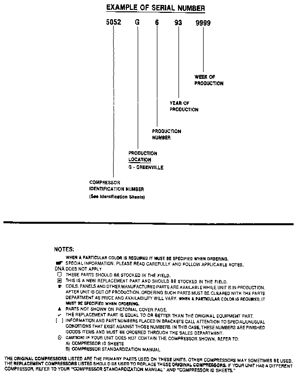 SERIAL NUMBER NOTES