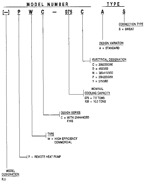 MODEL NUMBER NOTES