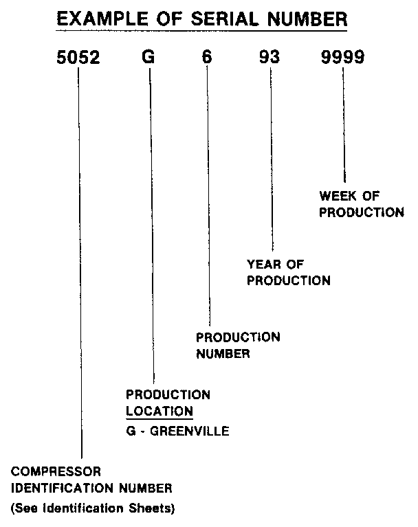 SERIAL NUMBER NOTES