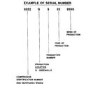 Rheem PWC-075NAS serial number notes diagram