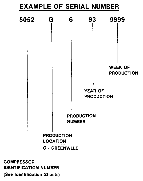 SERIAL NUMBER NOTES