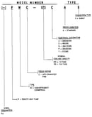 Model number notes
