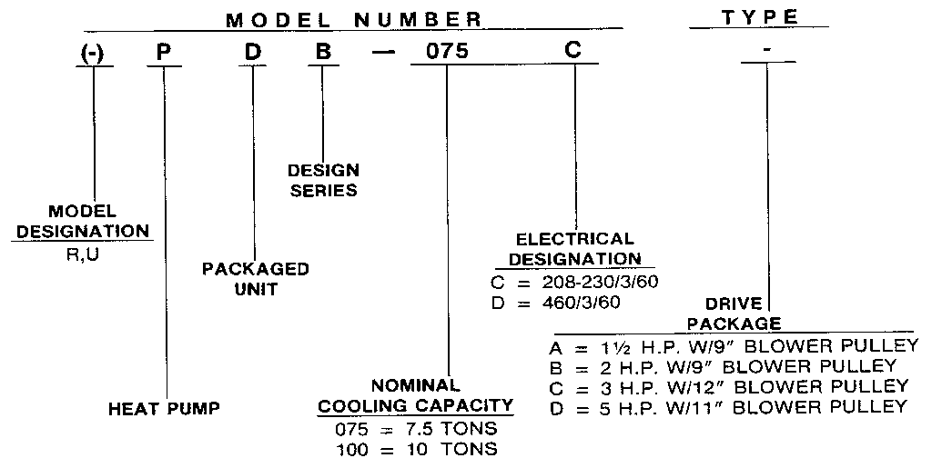 Model number notes