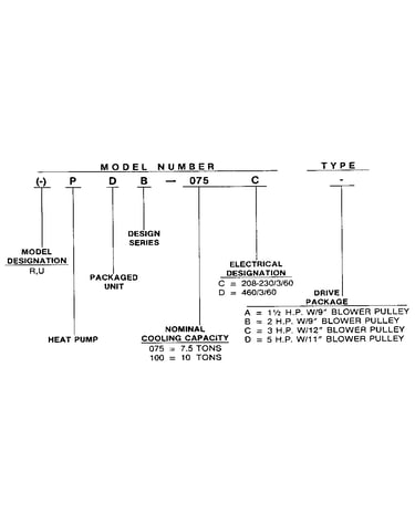 Model number notes