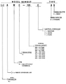 Model number notes