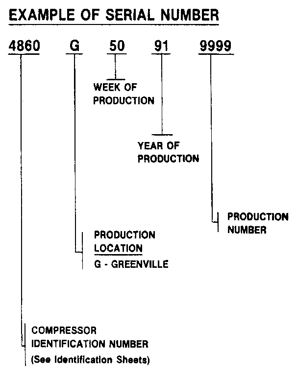 Serial number notes
