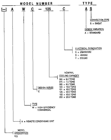 Model number notes