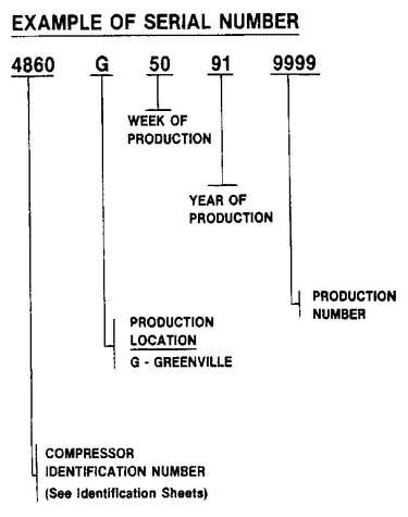 Serial number notes